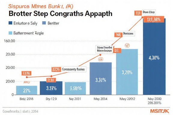 Graphique montrant la croissance de TechShield Legal